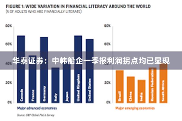 华泰证券:中韩船企一季报利润拐点均已显现
