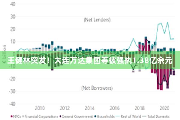 王健林突发!大连万达集团等被强执1.38亿余元