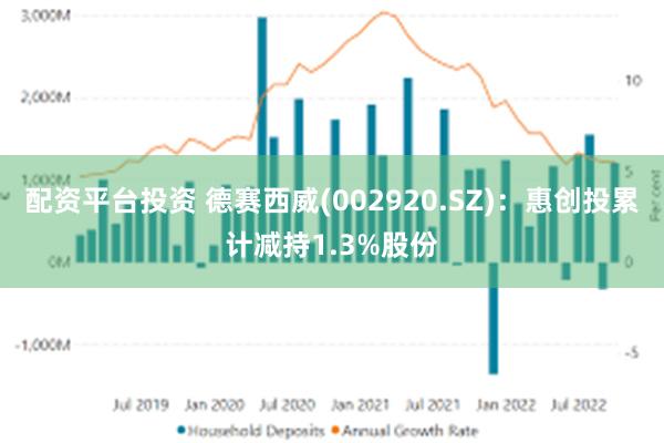 配资平台投资 德赛西威(002920.SZ):惠创投累计减持1.3%股份