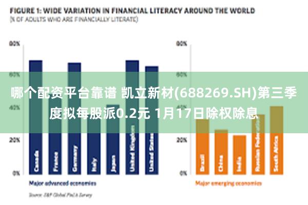 哪个配资平台靠谱 凯立新材(688269.SH)第三季度拟每股派0.2元 1月17日除权除息
