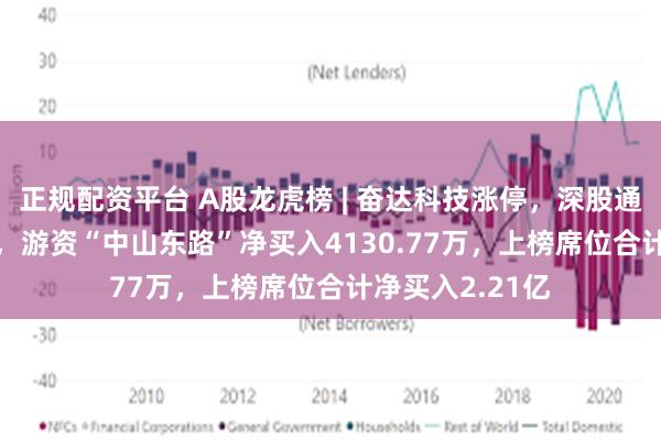 正规配资平台 A股龙虎榜 | 奋达科技涨停，深股通净买入1.25亿，游资“中山东路”净买入4130.77万，上榜席位合计净买入2.21亿
