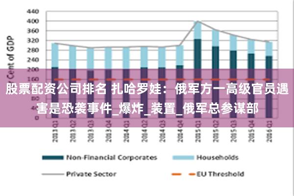 股票配资公司排名 扎哈罗娃：俄军方一高级官员遇害是恐袭事件_爆炸_装置_俄军总参谋部