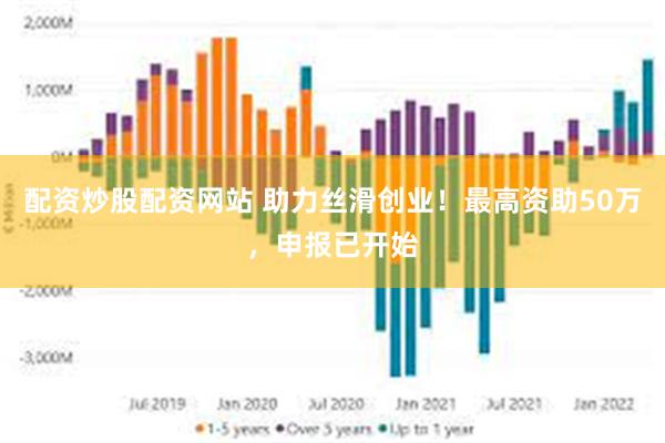 配资炒股配资网站 助力丝滑创业!最高资助50万,申报已开始