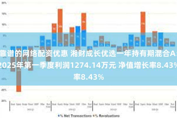 靠谱的网络配资优惠 湘财成长优选一年持有期混合A:2025年第一季度利润1274.14万元 净值增长率8.43%