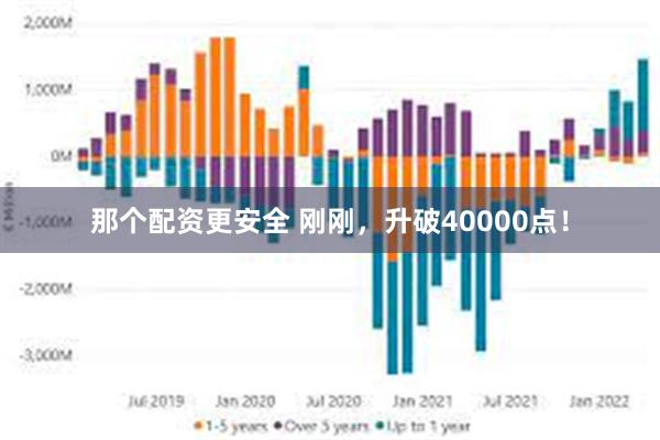 那个配资更安全 刚刚,升破40000点!
