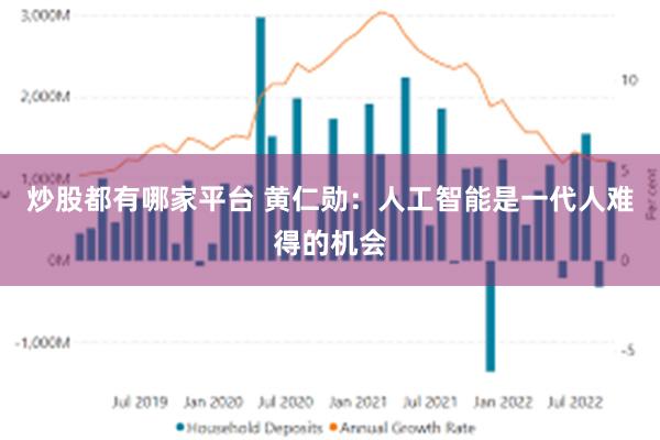 炒股都有哪家平台 黄仁勋：人工智能是一代人难得的机会