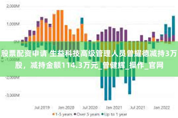 股票配资申请 生益科技高级管理人员曾耀德减持3万股，减持金额114.3万元_曾健辉_操作_官网