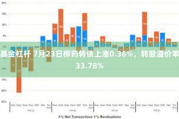 基金杠杆 7月23日柳药转债上涨0.36%,转股溢价率33.78%