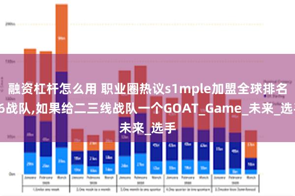 融资杠杆怎么用 职业圈热议s1mple加盟全球排名66战队,如果给二三线战队一个GOAT_Game_未来_选手
