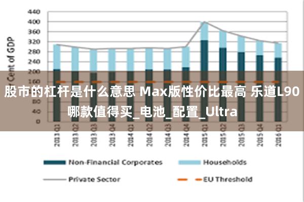 股市的杠杆是什么意思 Max版性价比最高 乐道L90哪款值得买_电池_配置_Ultra