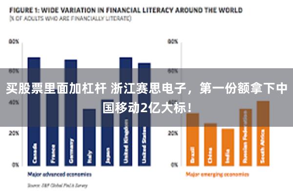 买股票里面加杠杆 浙江赛思电子,第一份额拿下中国移动2亿大标!