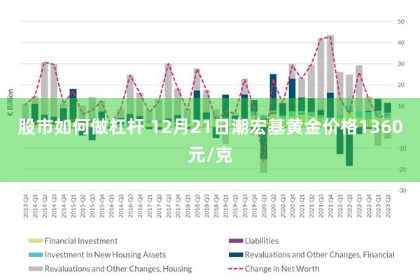 股市如何做杠杆 12月21日潮宏基黄金价格1360元/克